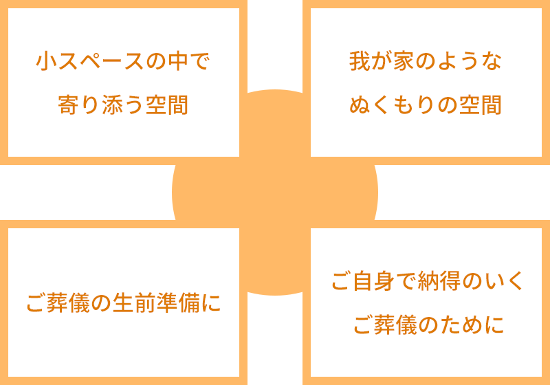 ご葬儀の生前準備に。ご自身で納得のいくご葬儀のために